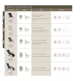 Catalogue Maxi Bazar page 245