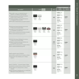Catalogue Maxi Bazar page 278