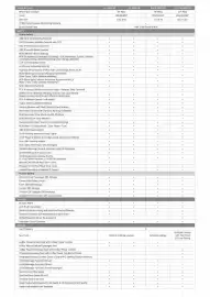 Kia catalogue Page 3