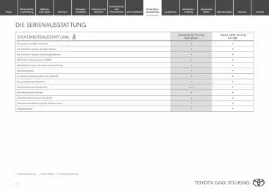 Toyota Flugblatt | bZ4X Touring Seite 11