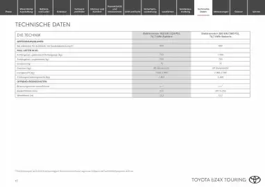 Toyota Flugblatt | bZ4X Touring Seite 15