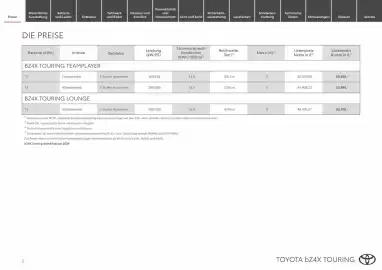Toyota Flugblatt | bZ4X Touring Seite 2