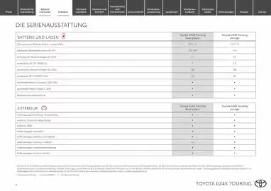 Toyota Flugblatt | bZ4X Touring Seite 4