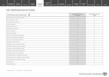 Toyota Flugblatt | bZ4X Touring Seite 7