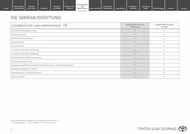 Toyota Flugblatt | bZ4X Touring Seite 8
