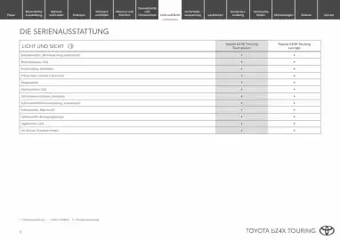 Toyota Flugblatt | bZ4X Touring Seite 9