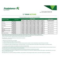 Catálogo Produbanco Página 4