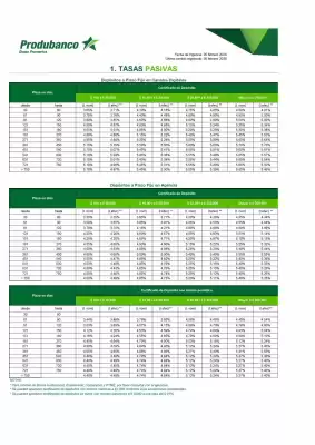 Catálogo Produbanco (válido hasta 30-06)