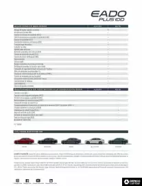 Catálogo Derco Página 3