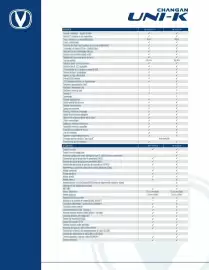 Catálogo Derco Página 3