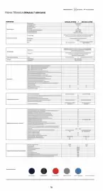 Catálogo Derco Página 16