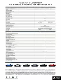 Catálogo Derco Página 3