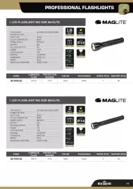 Volantino Gbc Pagina 17