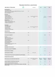 Folleto Citroën Página 4