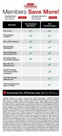 JC Penney weekly ad Page 10