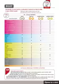 Asko leták Strana 3