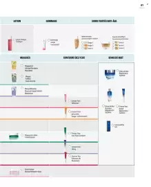 Catalogue Stanhome semaine 8 page 61
