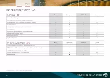 Toyota Flugblatt | Corolla Cross Seite 10