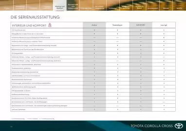 Toyota Flugblatt | Corolla Cross Seite 11
