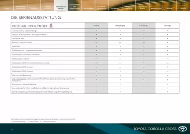 Toyota Flugblatt | Corolla Cross Seite 12