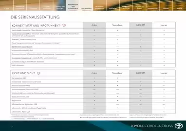 Toyota Flugblatt | Corolla Cross Seite 13