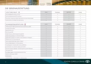 Toyota Flugblatt | Corolla Cross Seite 14