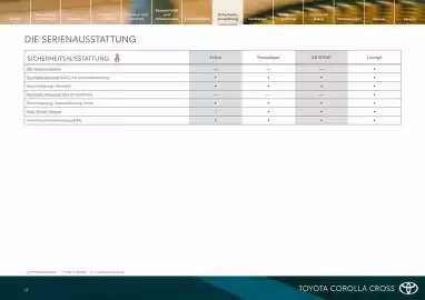 Toyota Flugblatt | Corolla Cross Seite 15