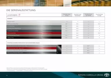Toyota Flugblatt | Corolla Cross Seite 16