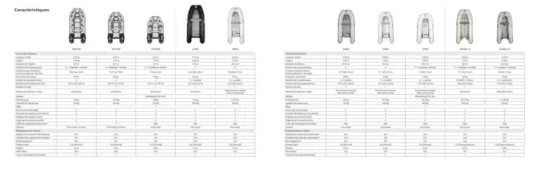 Catalogue Yamaha page 7