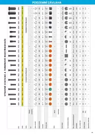 Hecht leták Strana 91