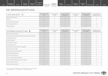 Toyota Flugblatt | Proace city Verso electric Seite 10