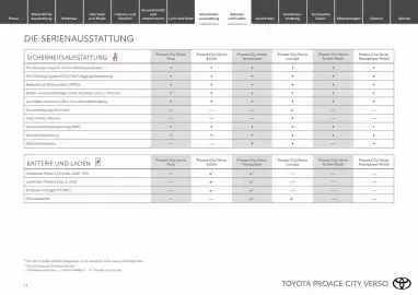 Toyota Flugblatt | Proace city Verso electric Seite 11