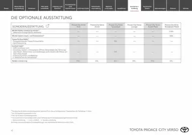 Toyota Flugblatt | Proace city Verso electric Seite 13