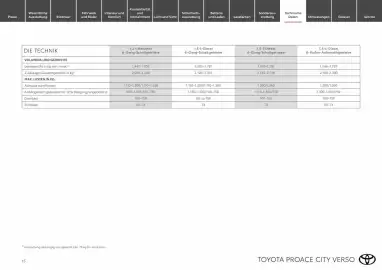 Toyota Flugblatt | Proace city Verso electric Seite 15