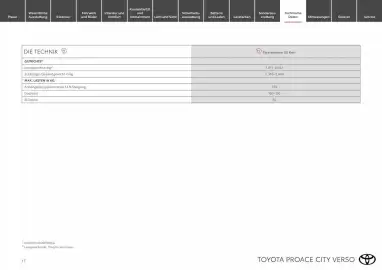 Toyota Flugblatt | Proace city Verso electric Seite 17