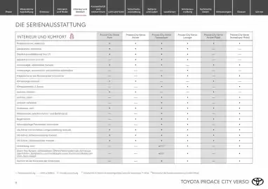 Toyota Flugblatt | Proace city Verso electric Seite 8