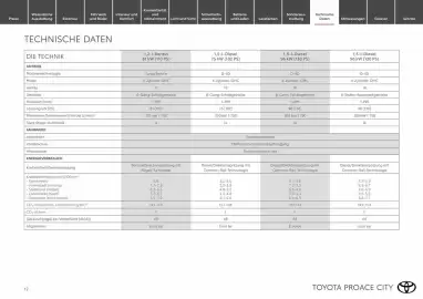 Toyota Flugblatt | Proace city / Proace city electric Seite 12