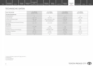 Toyota Flugblatt | Proace city / Proace city electric Seite 13