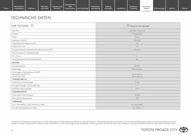 Toyota Flugblatt | Proace city / Proace city electric Seite 14