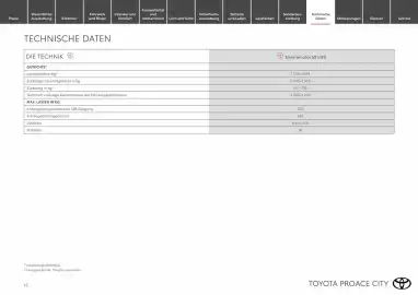 Toyota Flugblatt | Proace city / Proace city electric Seite 15