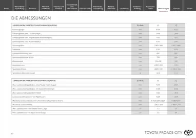 Toyota Flugblatt | Proace city / Proace city electric Seite 16