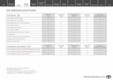 Toyota Flugblatt | Proace city / Proace city electric Seite 4