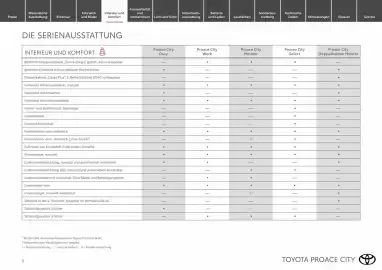 Toyota Flugblatt | Proace city / Proace city electric Seite 5