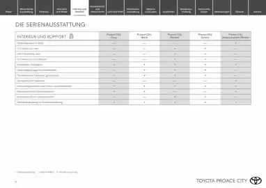 Toyota Flugblatt | Proace city / Proace city electric Seite 6