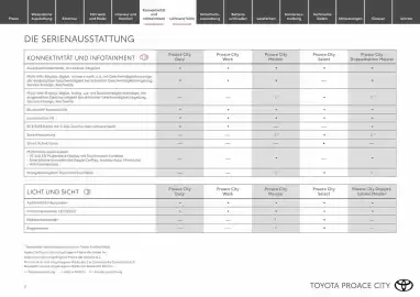 Toyota Flugblatt | Proace city / Proace city electric Seite 7