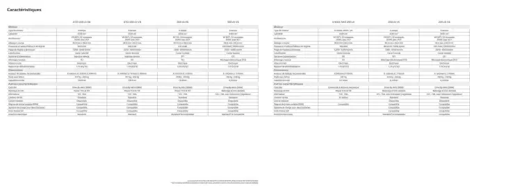 Catalogue Yamaha page 12