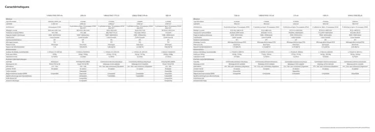 Catalogue Yamaha page 10