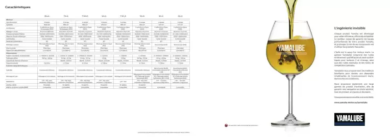 Catalogue Yamaha page 10