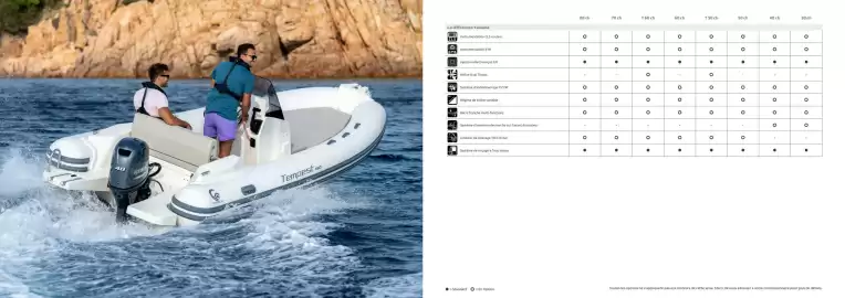 Catalogue Yamaha page 4