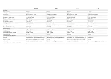 Catalogue Yamaha page 25